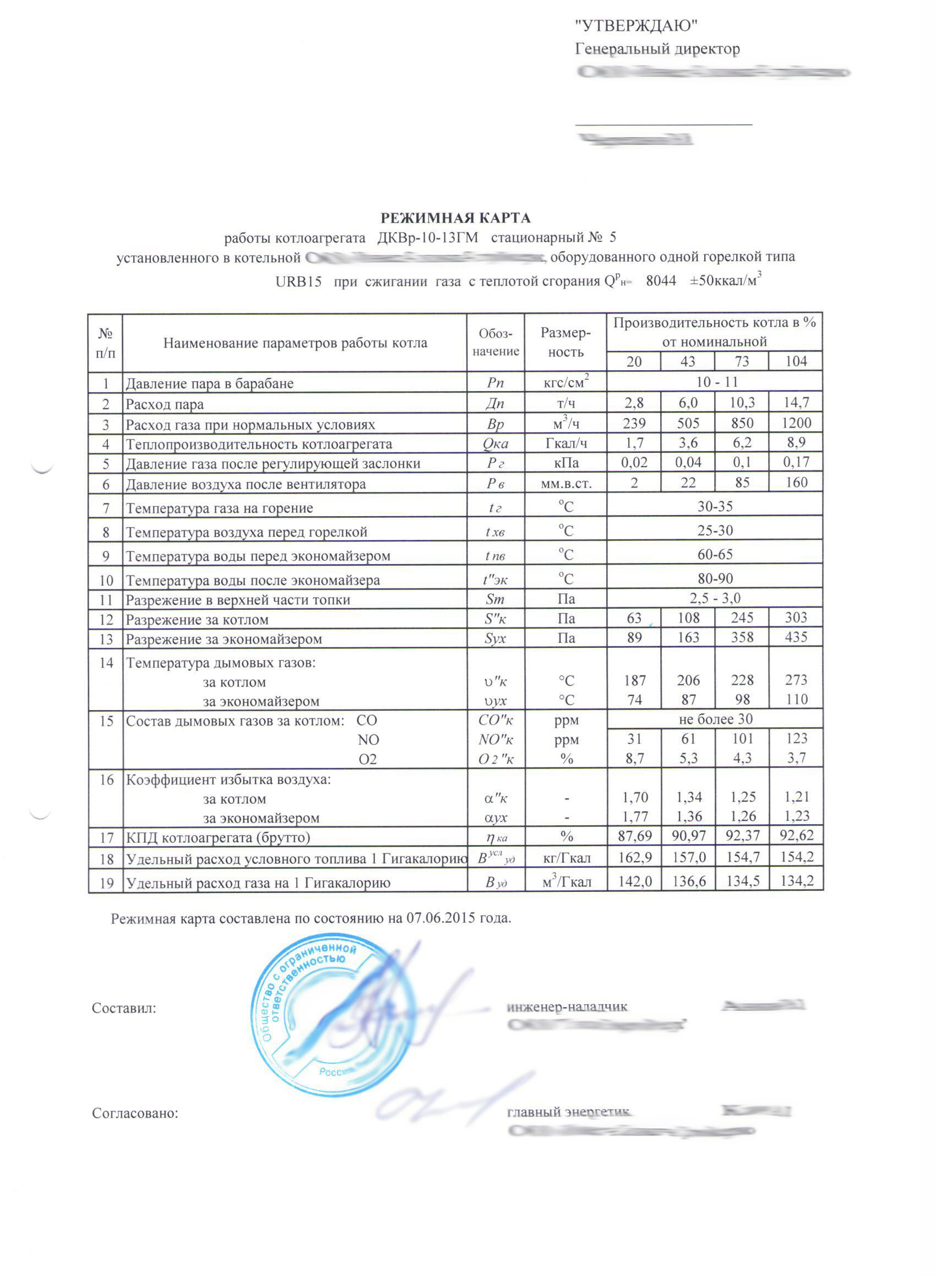 C.I.B. Unigas S.p.A.. Реконструкция ДКВр-10-13ГМ. Увеличение мощности котла